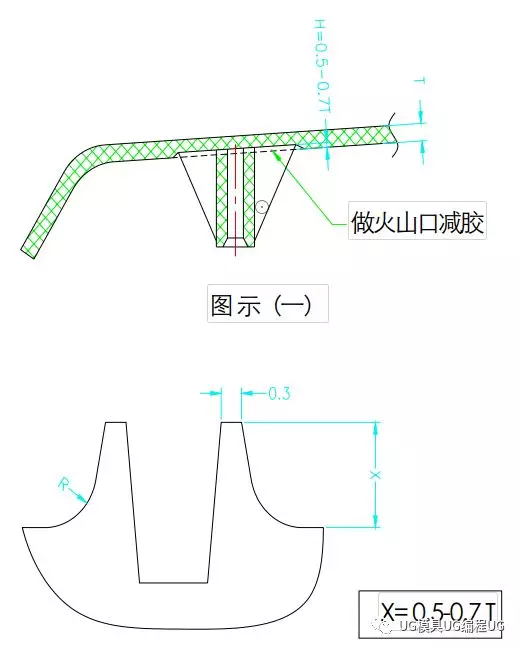 塑胶模具设计细节要求，学会这些工资上万！的图1